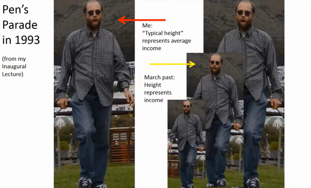 Pen's Parade in 1993 from Martin's Inaugural Lecture